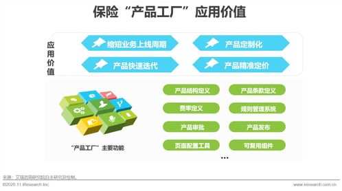 2020年中国保险科技应用价值研究报告 软件开发的赋能与重塑